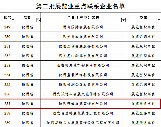 喜訊丨精誠展覽入選商務部第二批展覽業重點聯系企業！