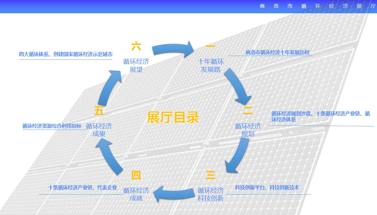 商洛市循環(huán)經(jīng)濟展廳設(shè)計方案概念篇